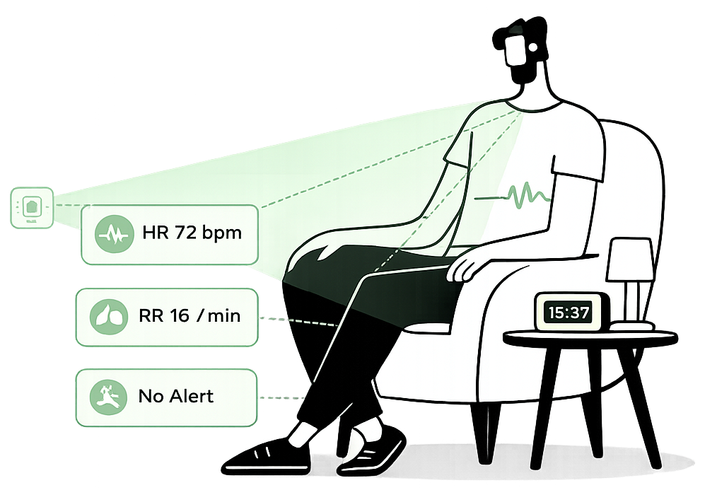 Contact-free physiological monitoring illustration